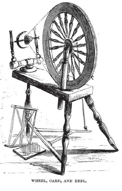 Mechanics of the 3 Types of Spinning Wheels - Being Ewethful.